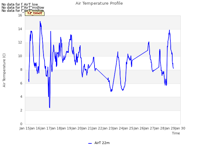 plot of Air Temperature Profile