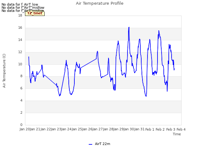 plot of Air Temperature Profile