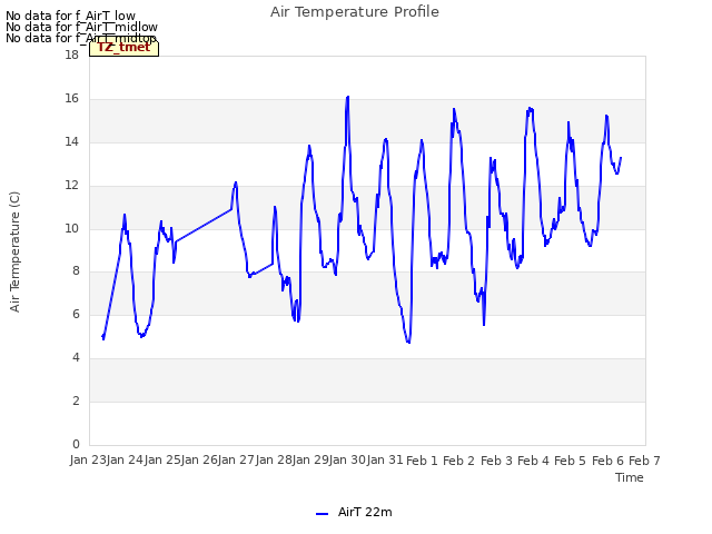 plot of Air Temperature Profile