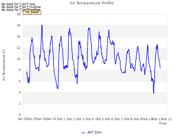 plot of Air Temperature Profile