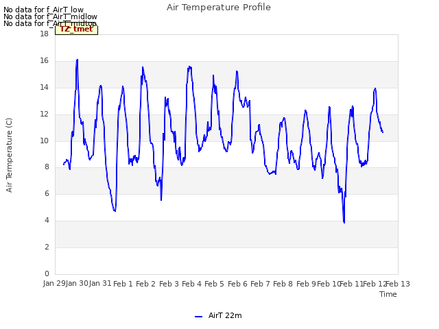 plot of Air Temperature Profile