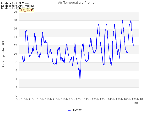 plot of Air Temperature Profile