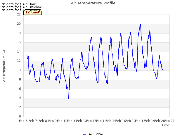 plot of Air Temperature Profile