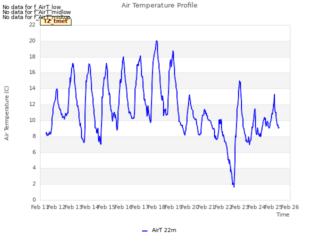 plot of Air Temperature Profile