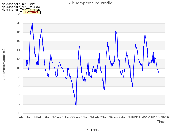 plot of Air Temperature Profile