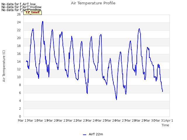 plot of Air Temperature Profile