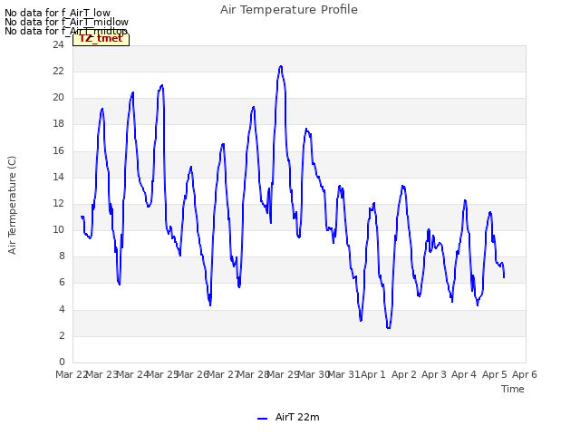 plot of Air Temperature Profile