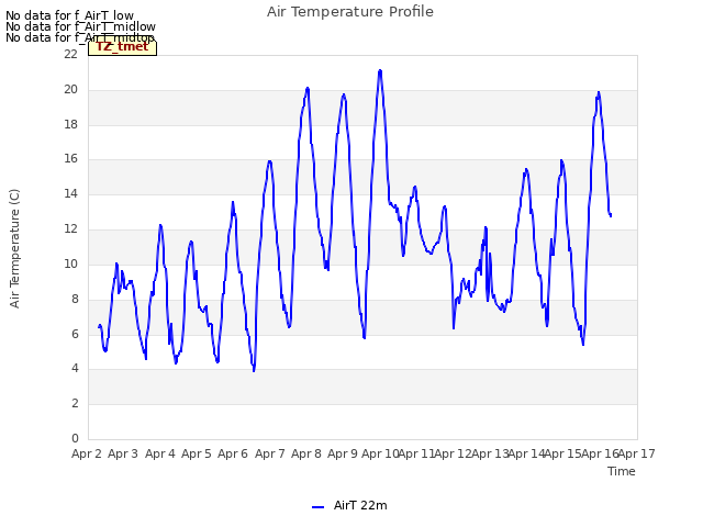 plot of Air Temperature Profile