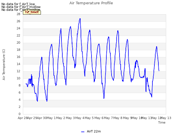 plot of Air Temperature Profile