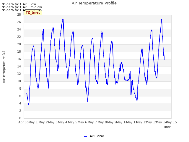 plot of Air Temperature Profile