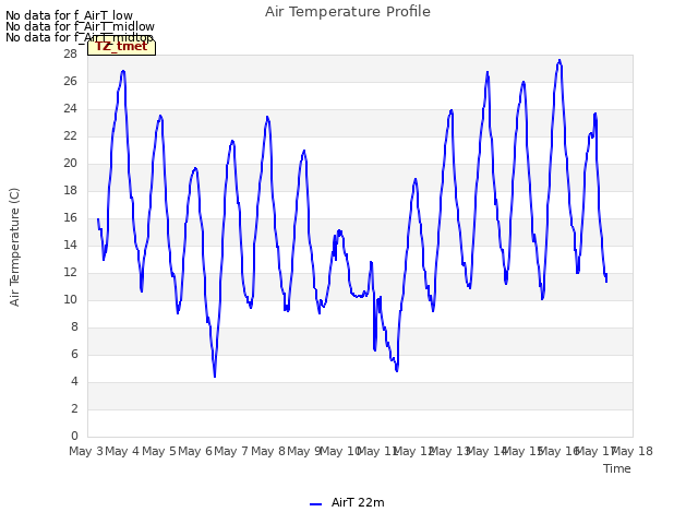 plot of Air Temperature Profile