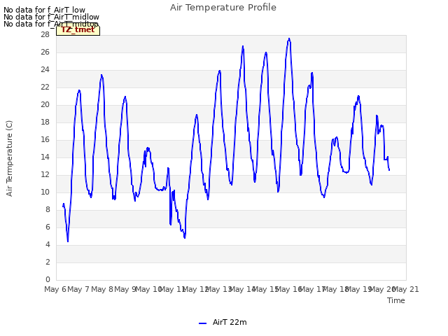 plot of Air Temperature Profile