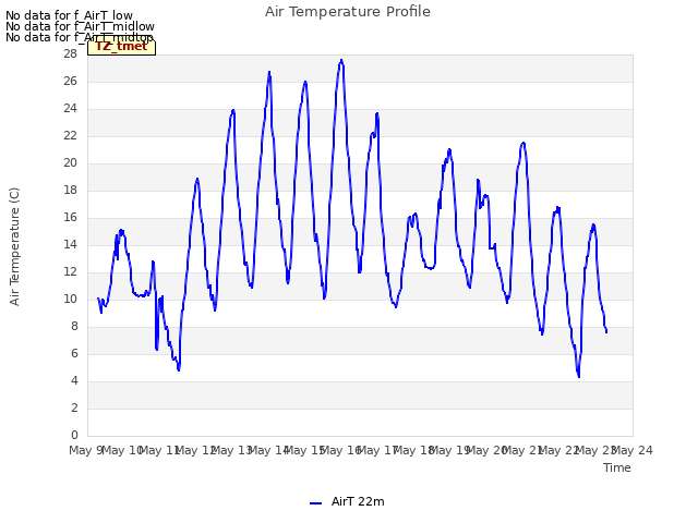 plot of Air Temperature Profile