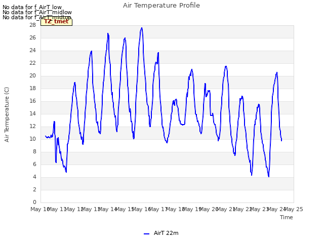 plot of Air Temperature Profile