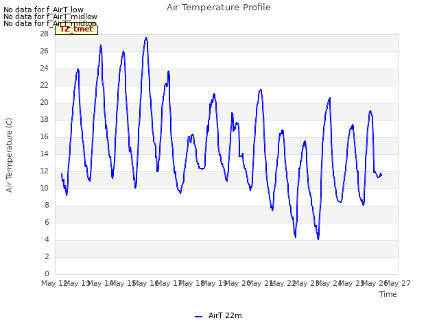 plot of Air Temperature Profile