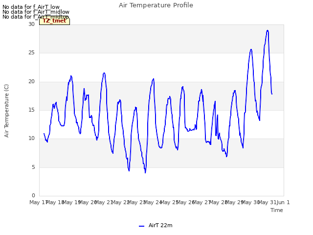 plot of Air Temperature Profile