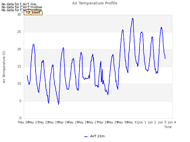 plot of Air Temperature Profile