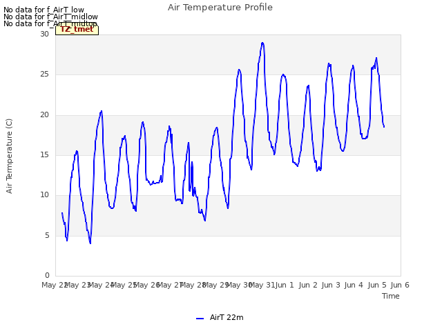 plot of Air Temperature Profile