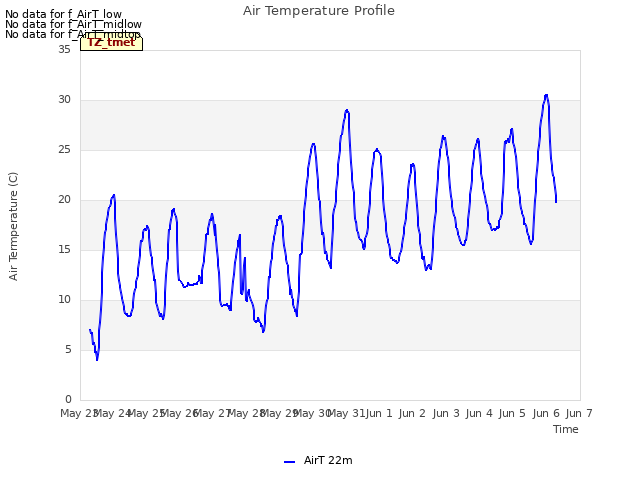 plot of Air Temperature Profile