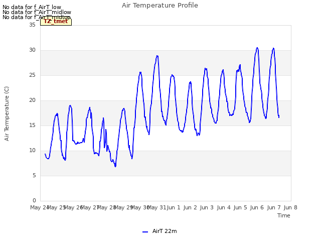 plot of Air Temperature Profile