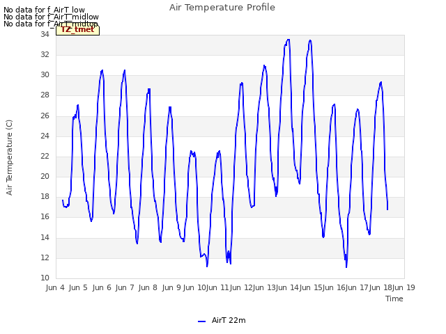plot of Air Temperature Profile