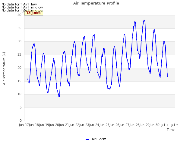 plot of Air Temperature Profile