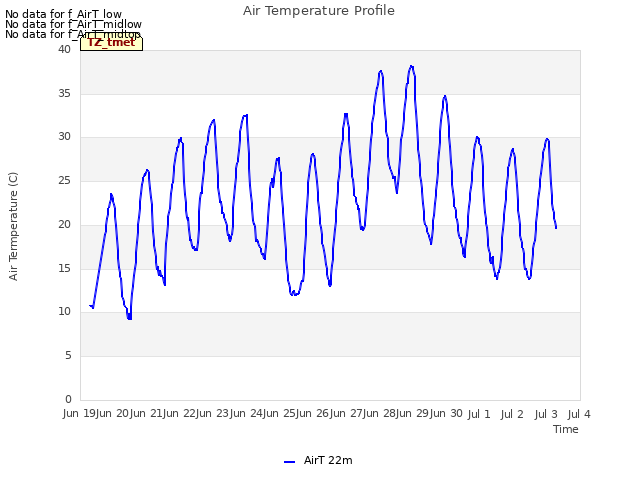 plot of Air Temperature Profile