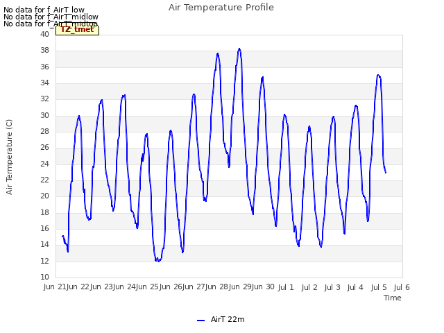 plot of Air Temperature Profile