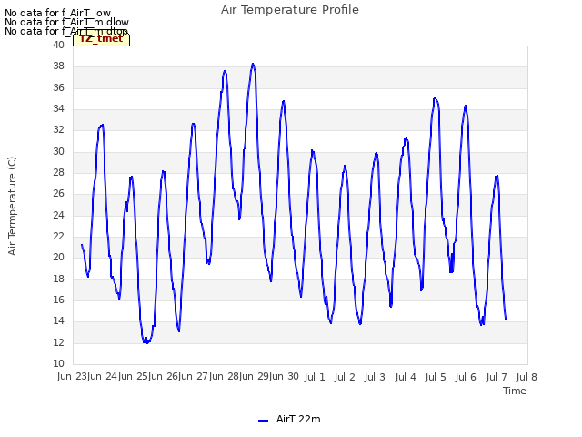 plot of Air Temperature Profile