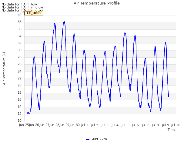 plot of Air Temperature Profile