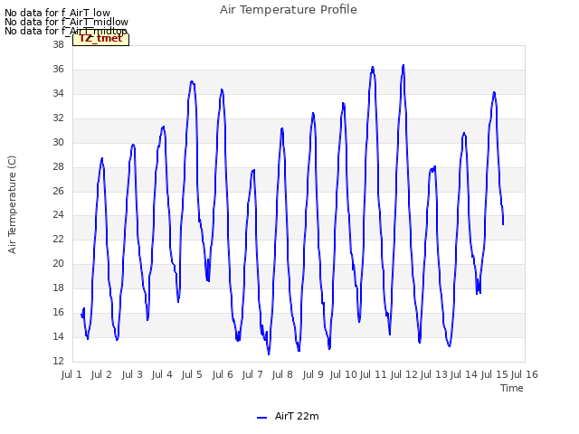 plot of Air Temperature Profile