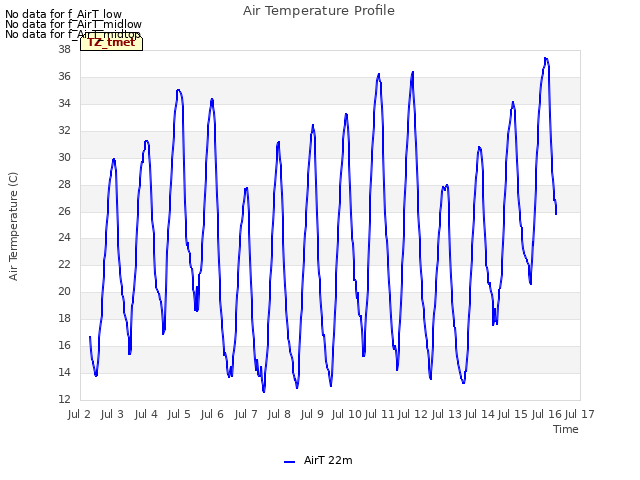 plot of Air Temperature Profile