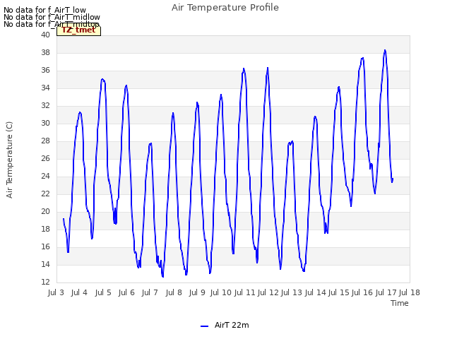 plot of Air Temperature Profile