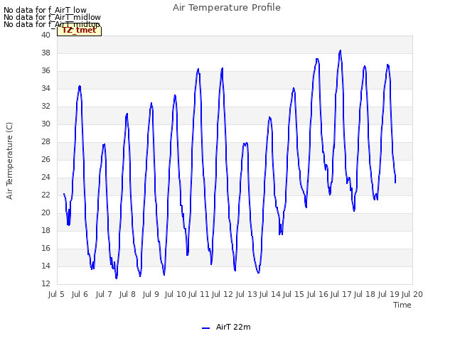 plot of Air Temperature Profile