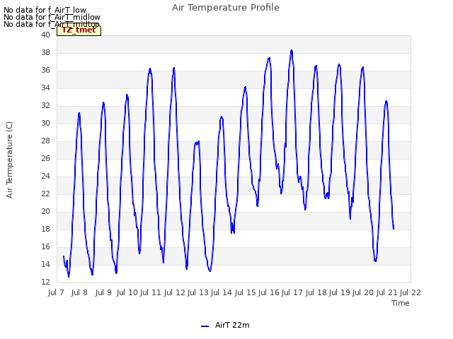 plot of Air Temperature Profile