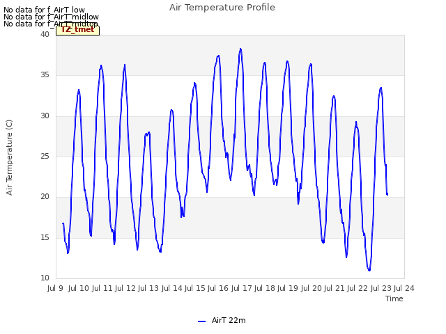 plot of Air Temperature Profile