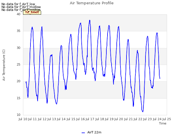 plot of Air Temperature Profile