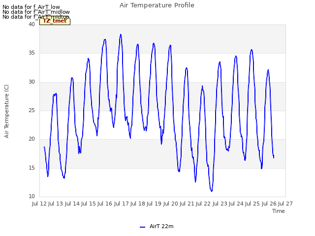 plot of Air Temperature Profile