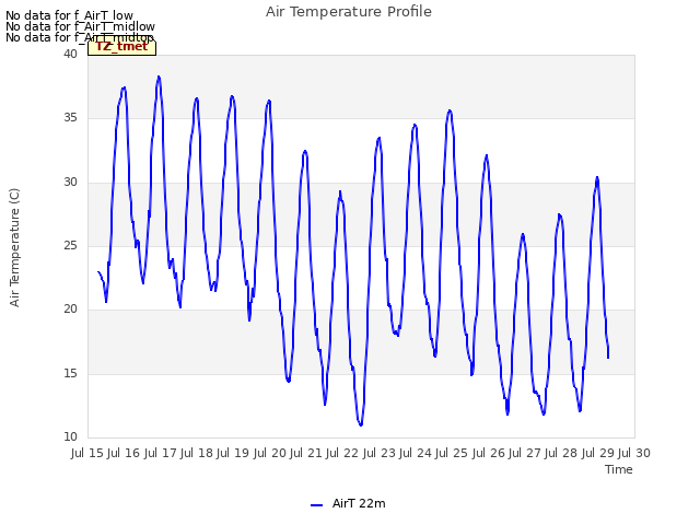 plot of Air Temperature Profile