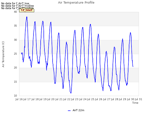 plot of Air Temperature Profile
