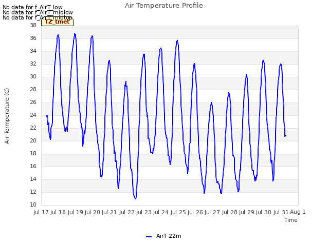 plot of Air Temperature Profile