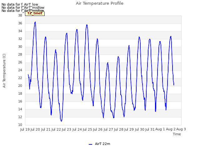 plot of Air Temperature Profile