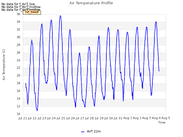 plot of Air Temperature Profile