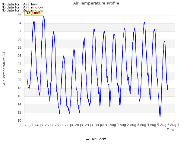 plot of Air Temperature Profile