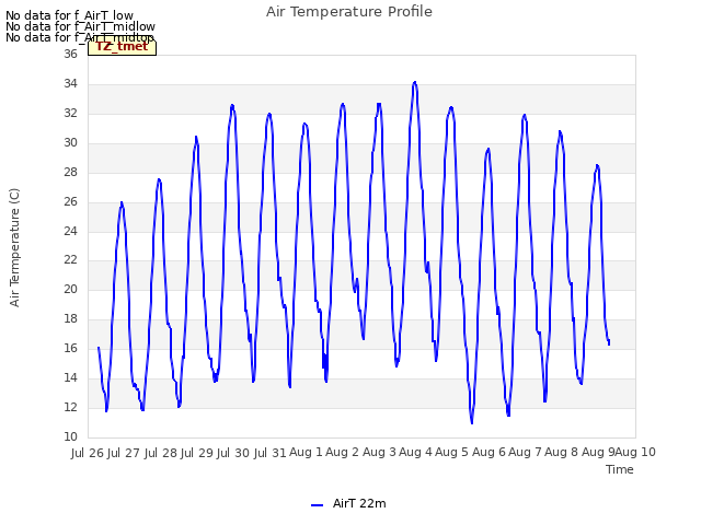 plot of Air Temperature Profile