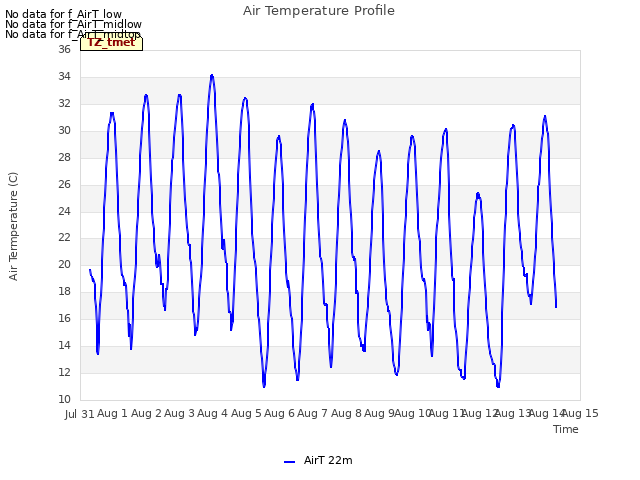 plot of Air Temperature Profile