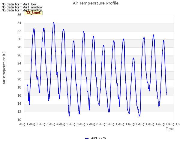 plot of Air Temperature Profile