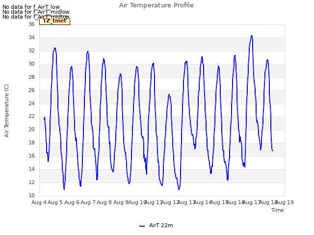 plot of Air Temperature Profile