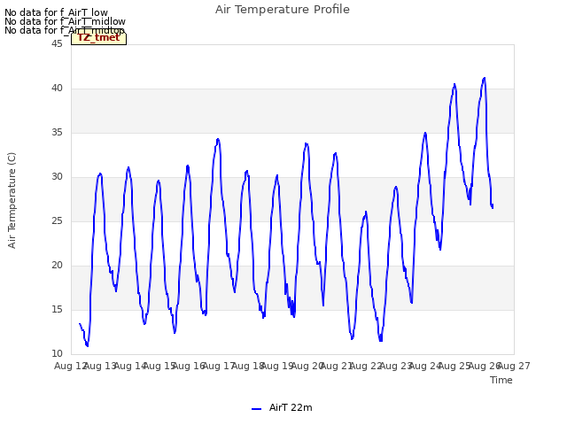 plot of Air Temperature Profile