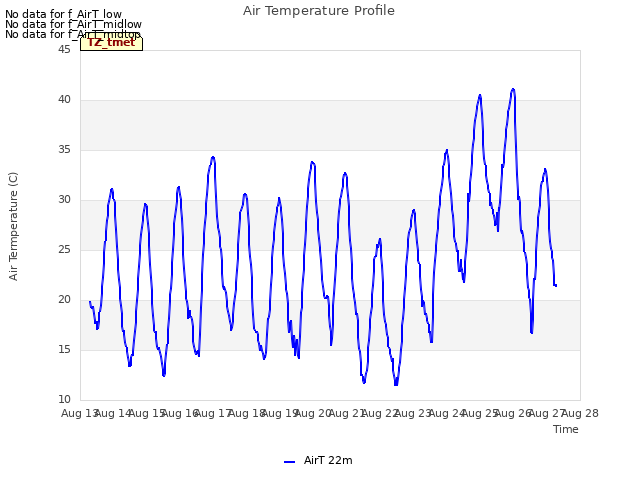 plot of Air Temperature Profile